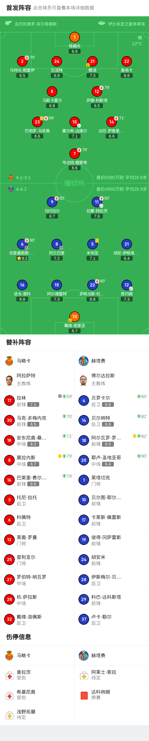 马略卡客场获胜，全队精神抖擞的简单介绍