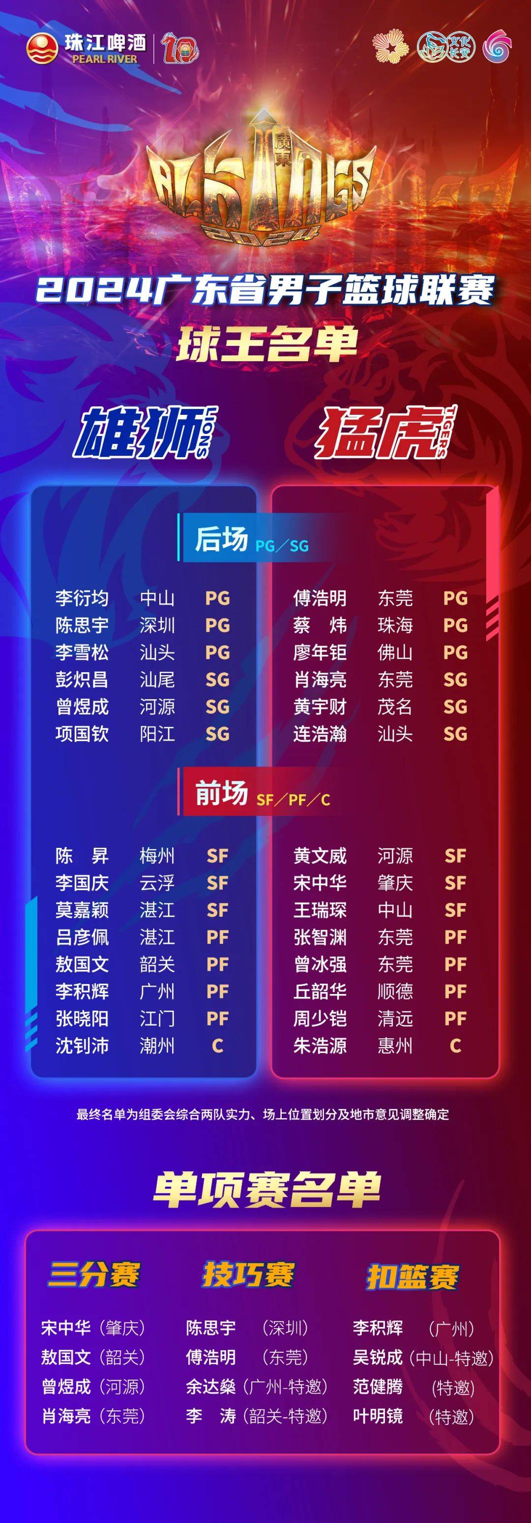 aoa体育新闻-篮球赛季最佳球员评选揭晓，名单公布