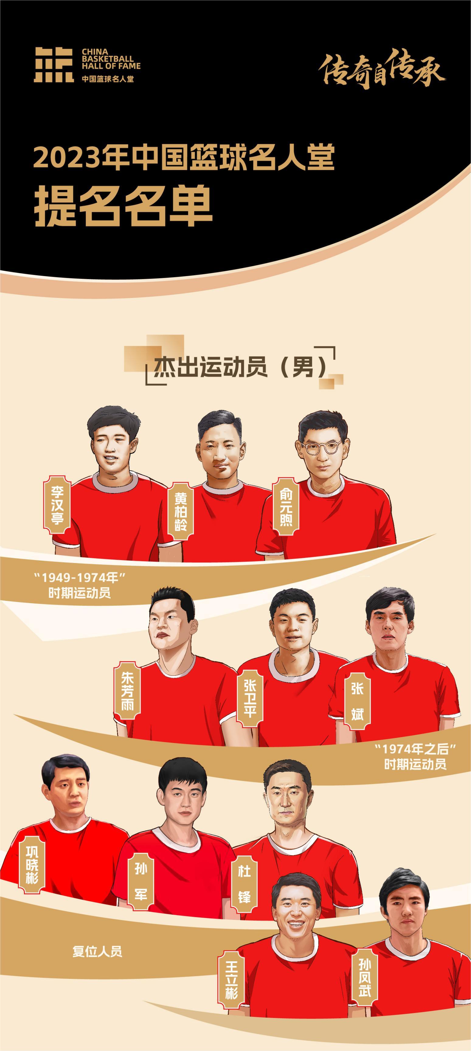 包含中國籃球隊受邀參加關於國際籃球的聚焦對話的词条